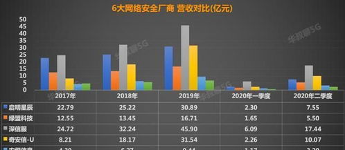 網絡與信息安全軟件開發 誰將主導中國未來的網絡安全領域？