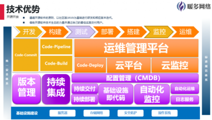 暖多網絡 以專業網絡與信息安全軟件開發，全面助力企業數字化轉型